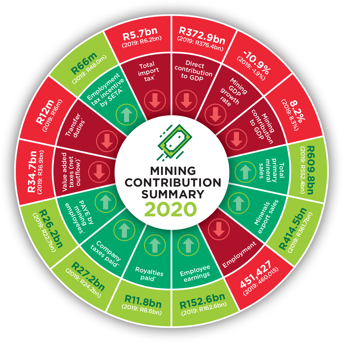 Mining Contribution Summary [chart]