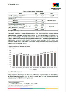 Eskom Update: July to August 2024