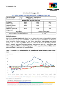 CPI Inflation Brief: August 2024