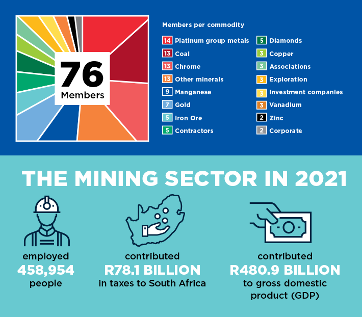 About Us - Minerals Council South Africa