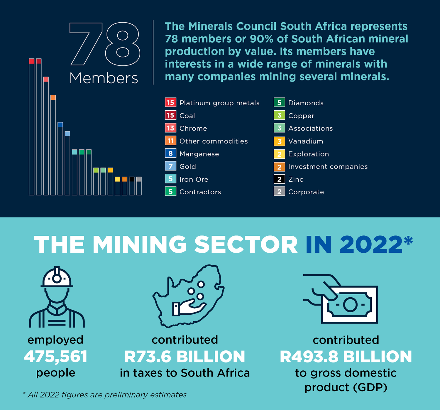 Members - Minerals Council South Africa