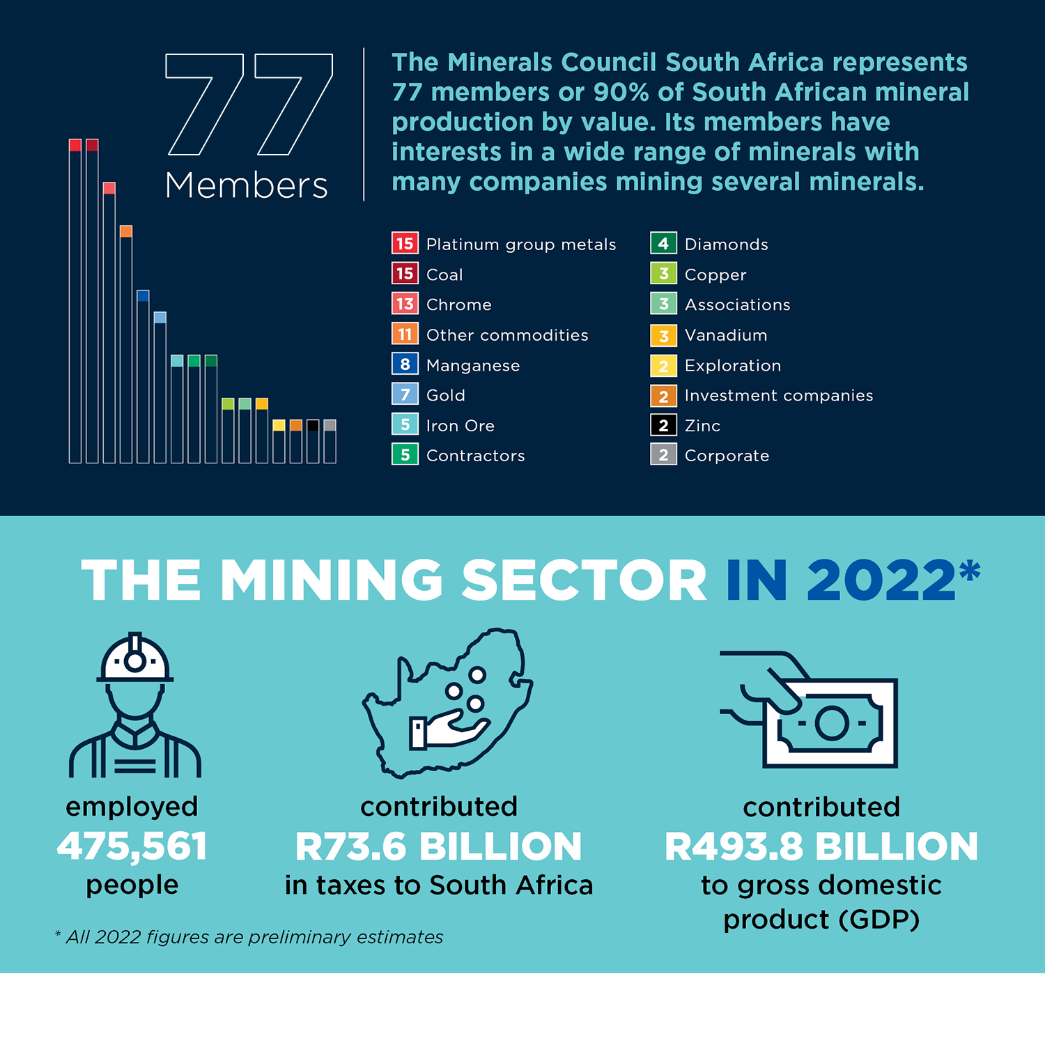 About us - Minerals Council South Africa