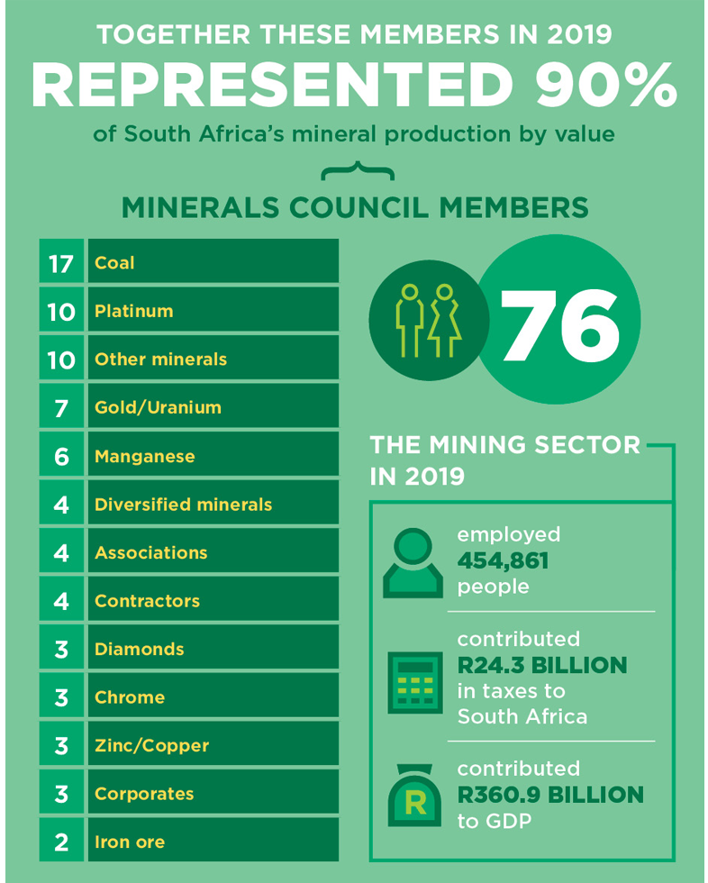 Members - Minerals Council South Africa